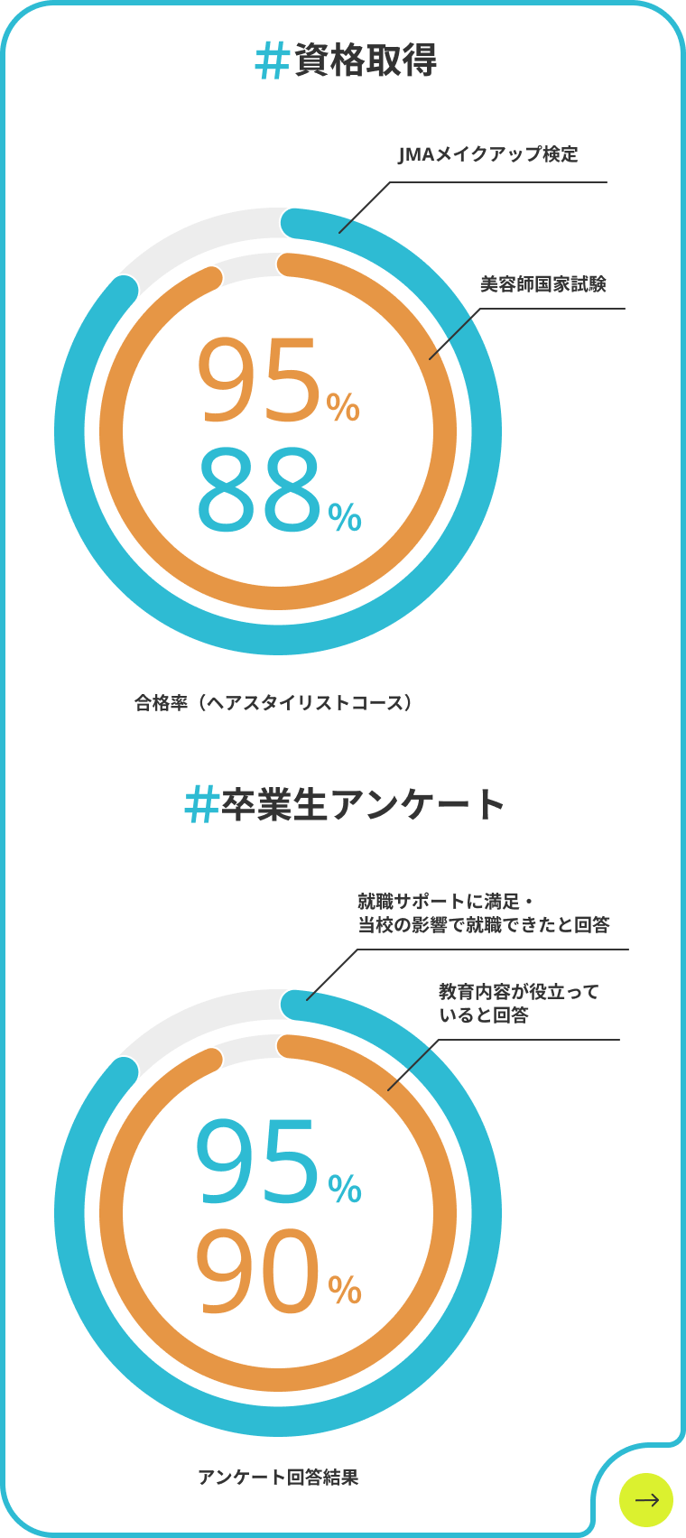 資格取得状況の図