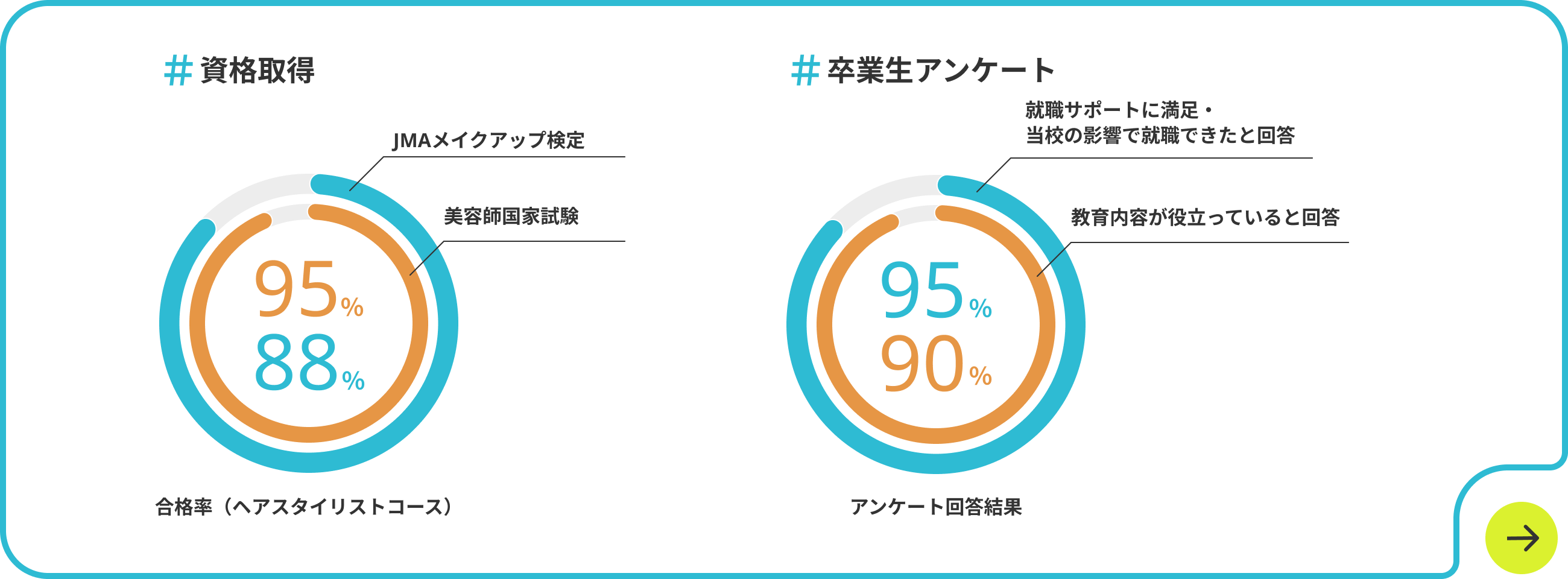 資格取得状況の図